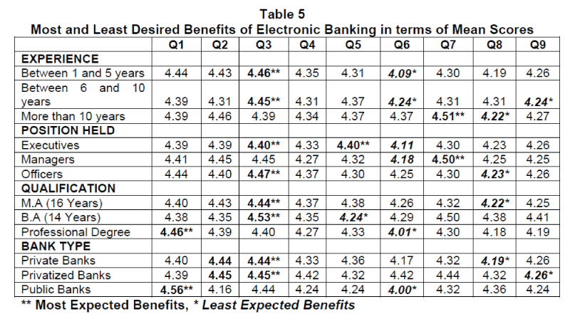 banking dissertation topics articles