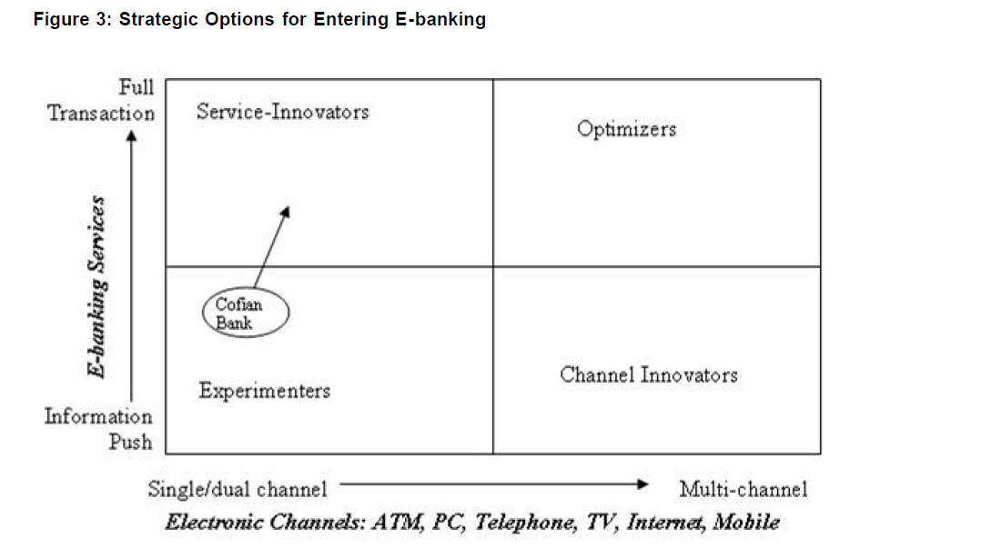 e banking services offered by banks