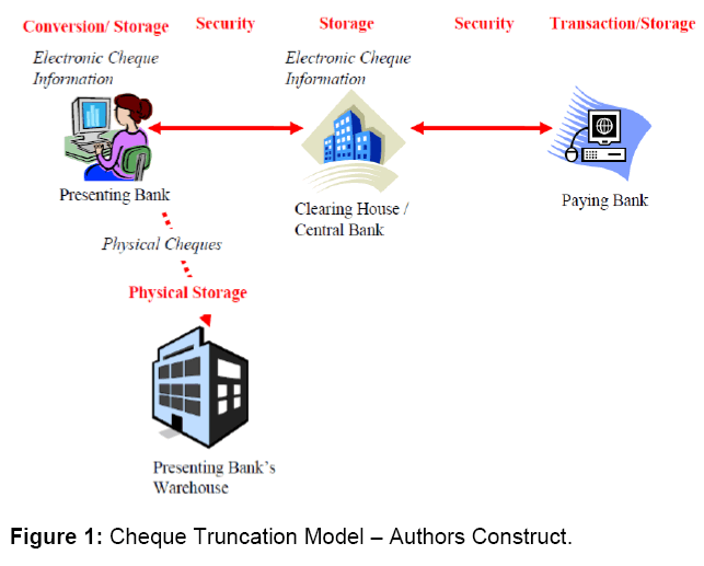 Internet-Banking-Cheque-Truncation