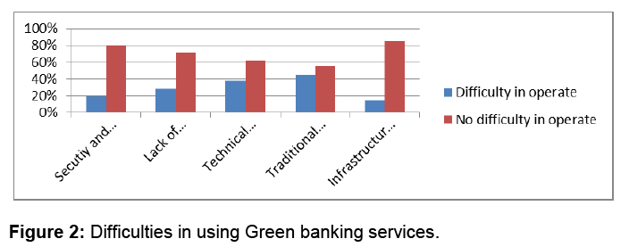 Internet-Banking-Difficulties-in