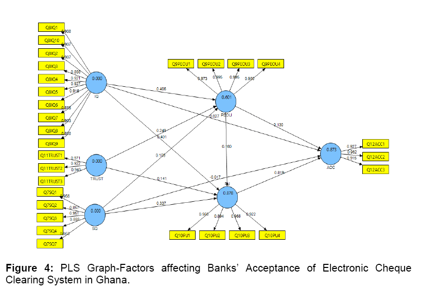 Internet-Banking-Graph-Factors