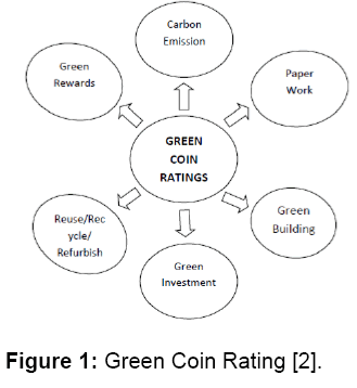 Internet-Banking-Green-Coin