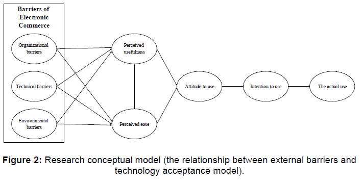 Internet-Banking-Research-conceptual