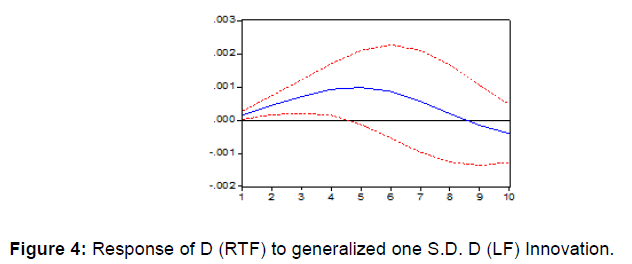 Internet-Banking-Response-generalized-LF-Innovation