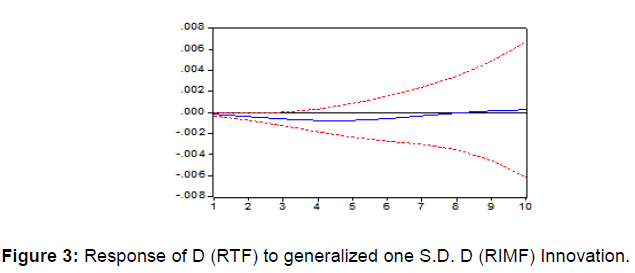 Internet-Banking-Response-generalized-RIMF-Innovation