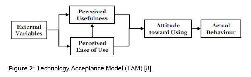 Internet-Banking-Technology-Acceptance