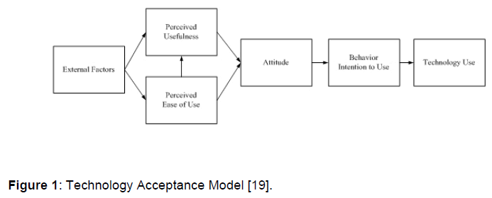 Internet-Banking-Technology-Acceptance