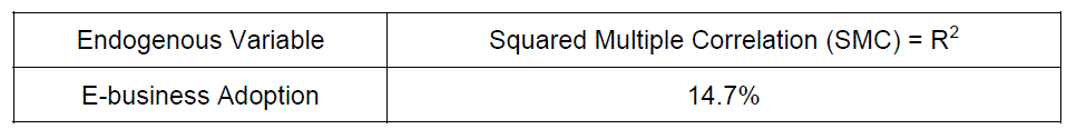 RESULT