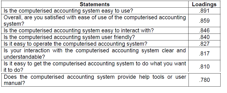Component