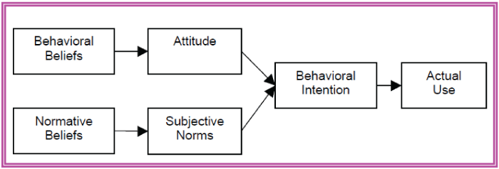 Click Here Figure 1