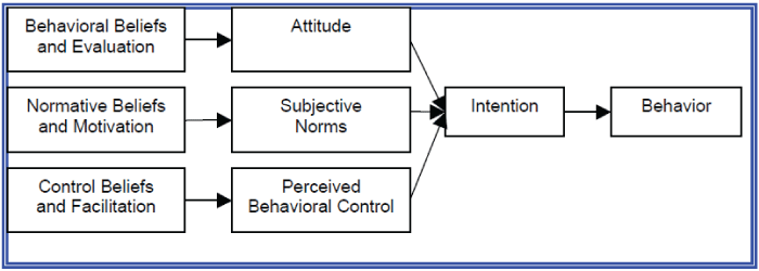 Click Here Figure 2