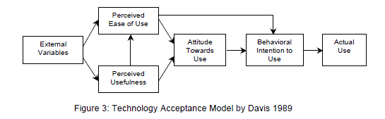 Click Here Figure 3