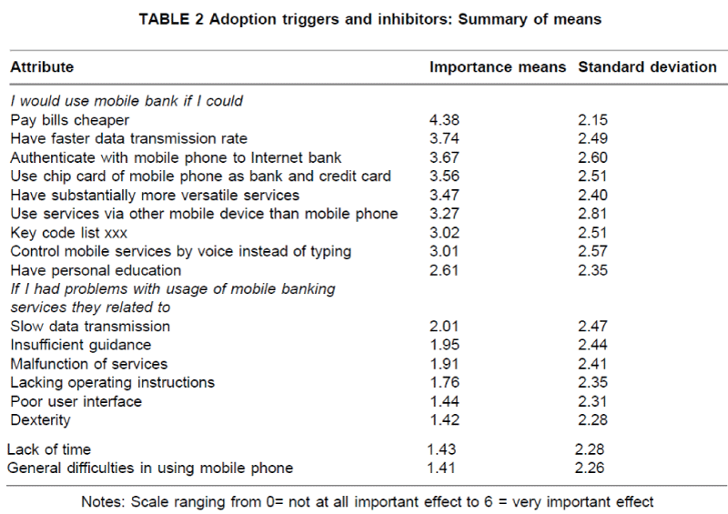 icommercecentral-Adoption-triggers