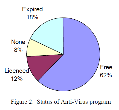icommercecentral-Anti-virus