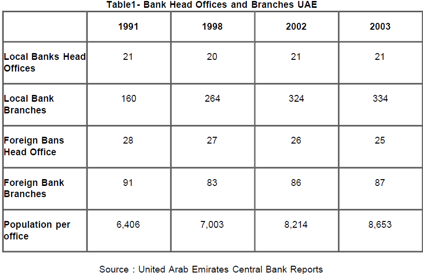 icommercecentral-Bank-Head-Offices