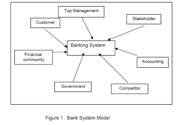 icommercecentral-Bank-System