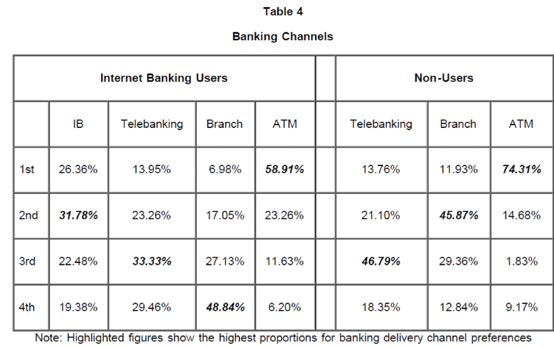 icommercecentral-Banking-Channels