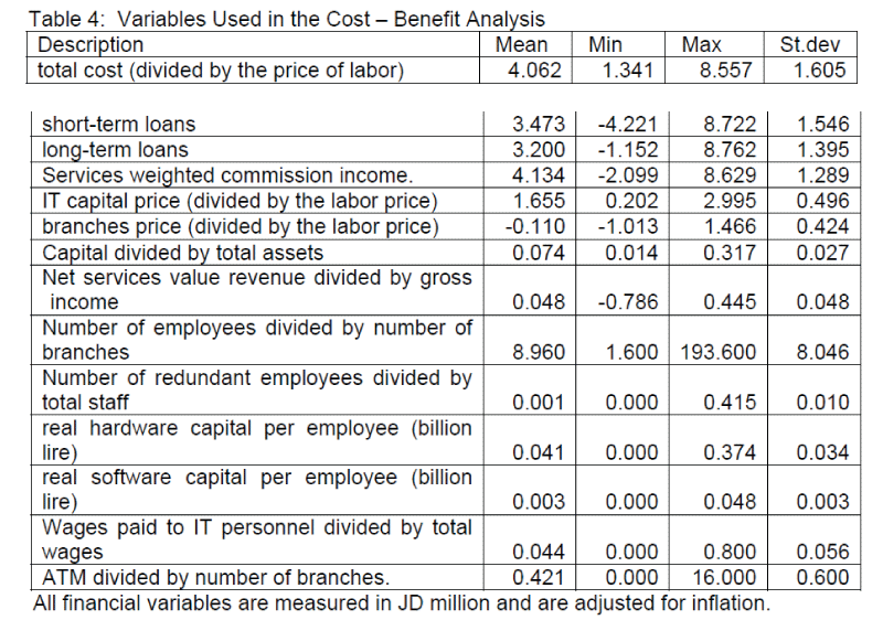 icommercecentral-Benefit-Analysis