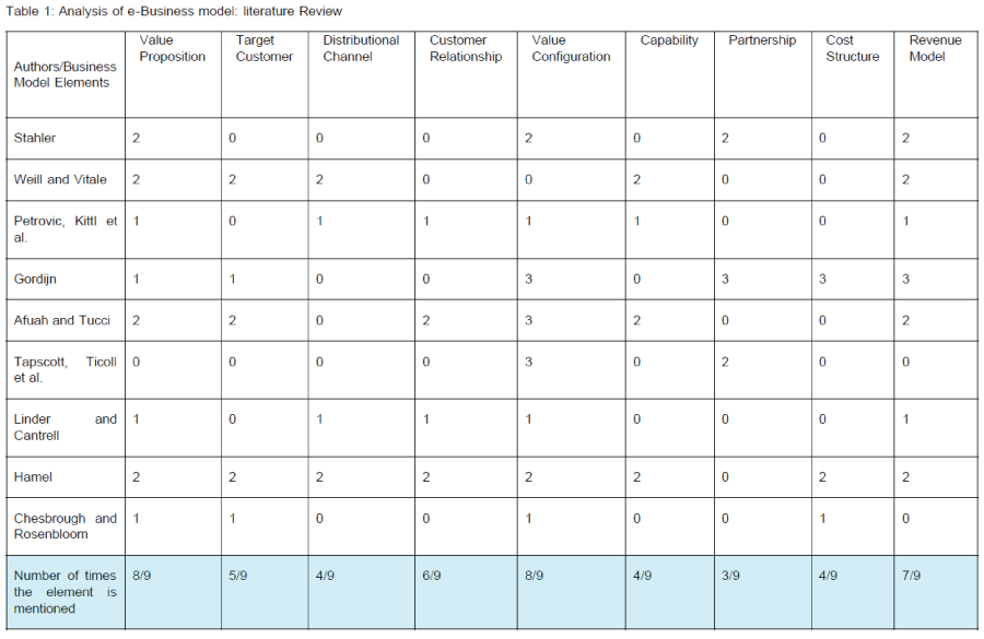 icommercecentral-Business-model