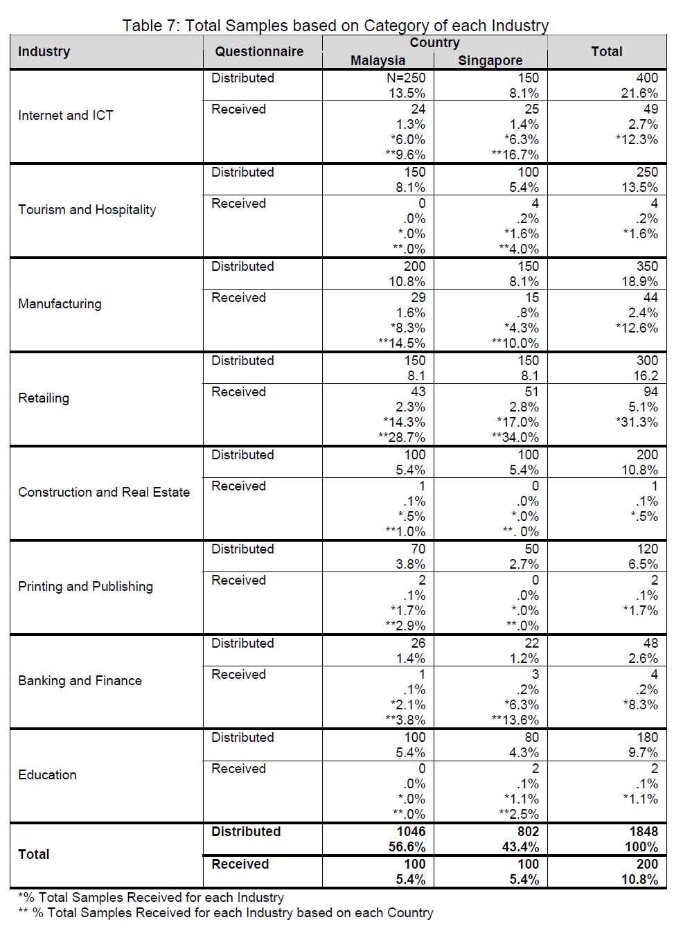 icommercecentral-Category-Industry