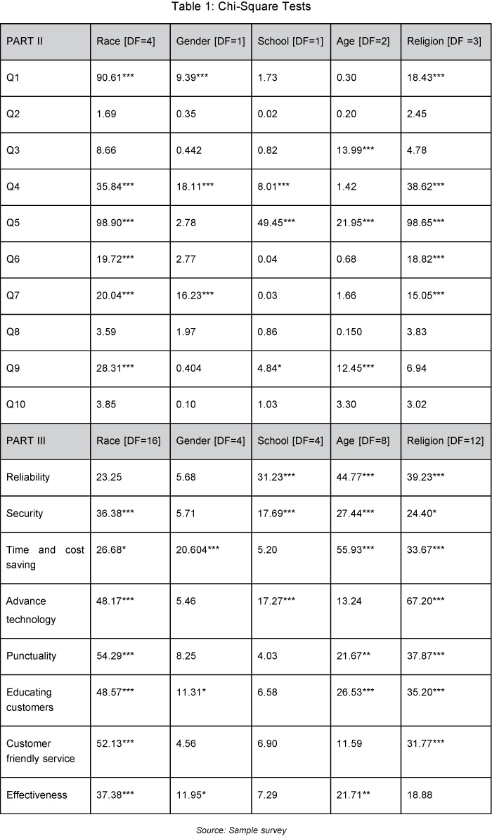 icommercecentral-Chi-Square-Tests