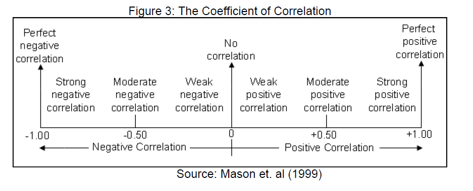 icommercecentral-Coefficient-Correlation