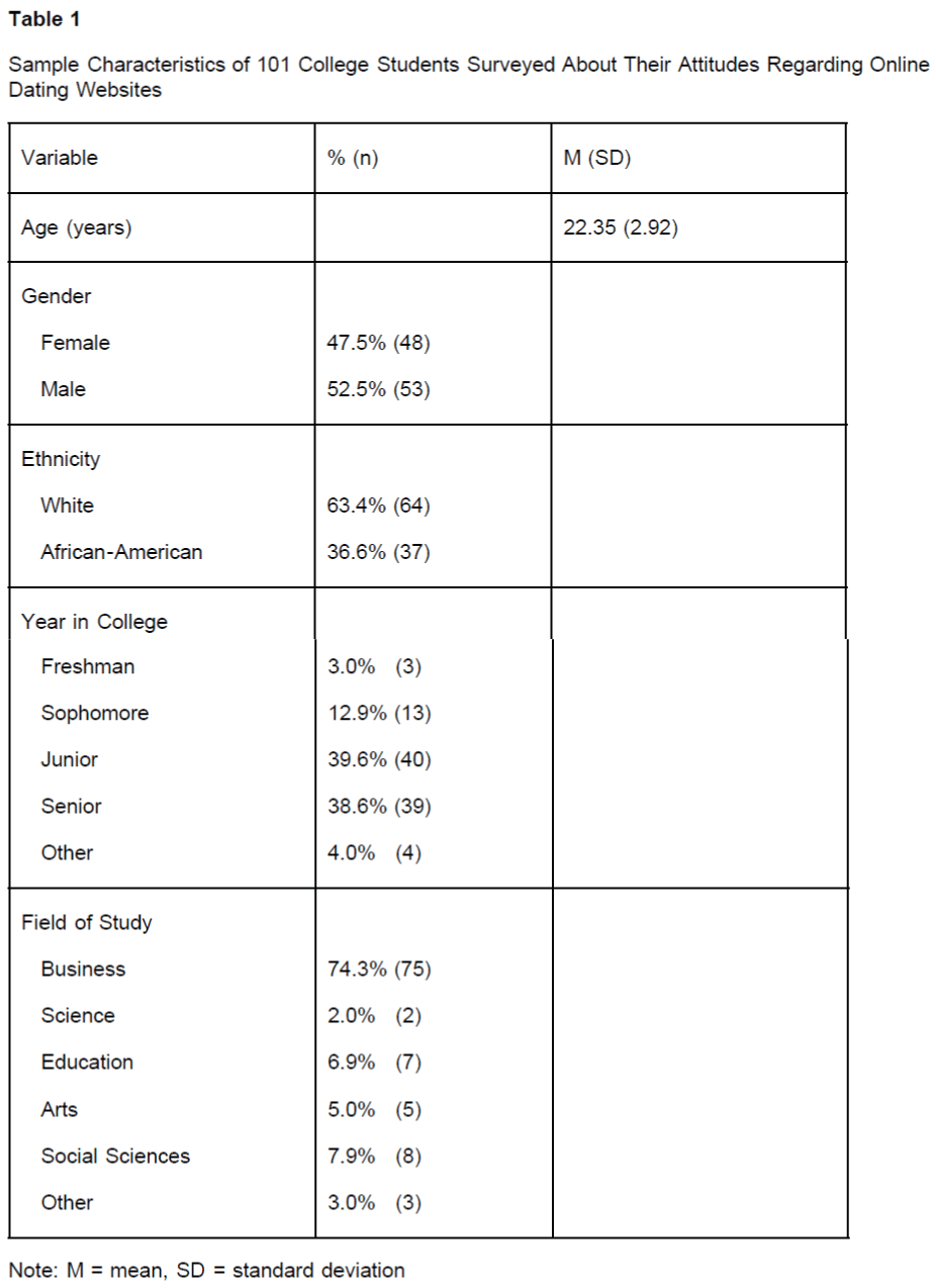 icommercecentral-College-Students-Surveyed