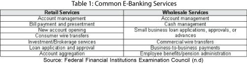 icommercecentral-Common-E-Banking