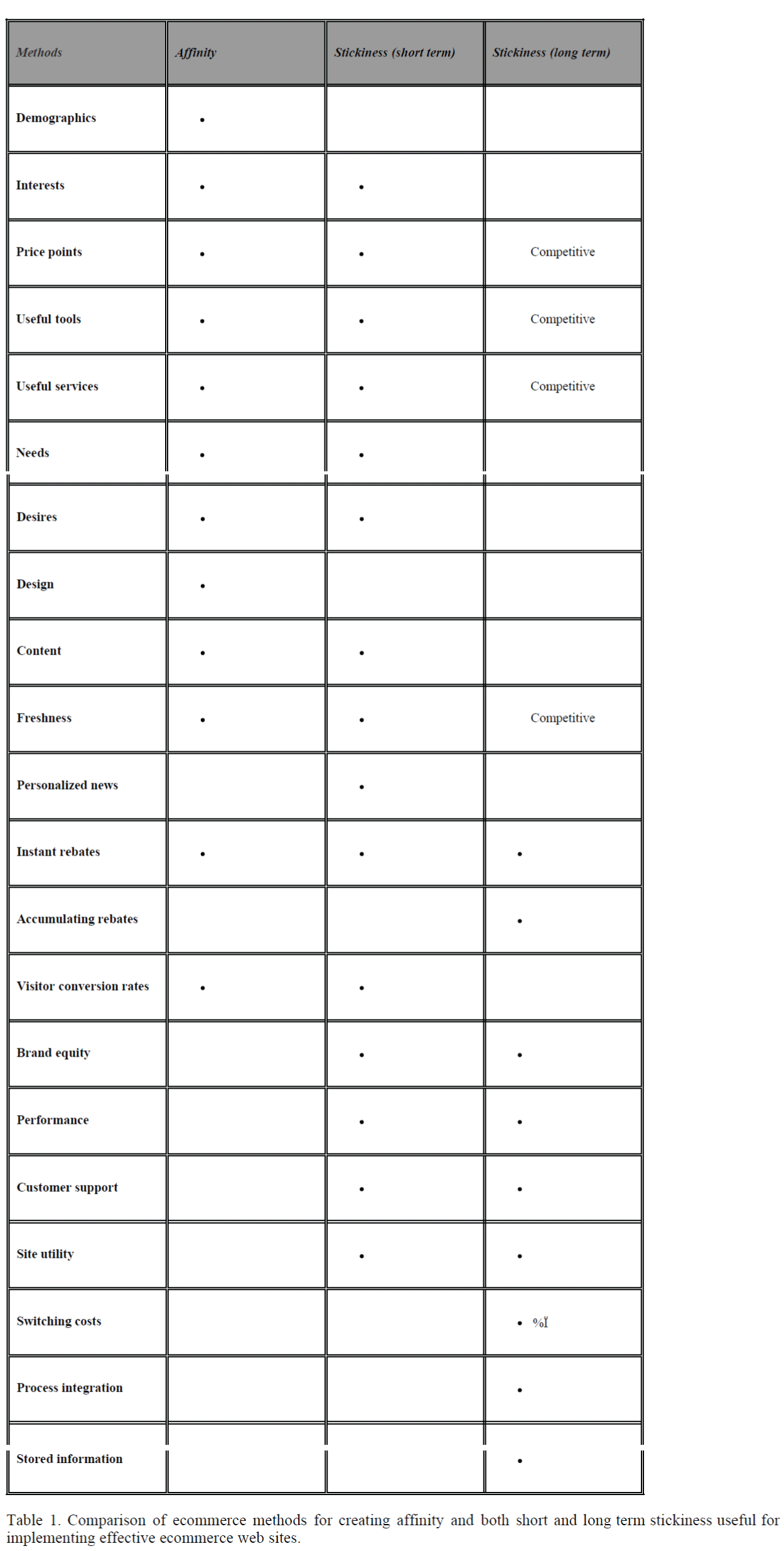 icommercecentral-Comparison-ecommerce-methods