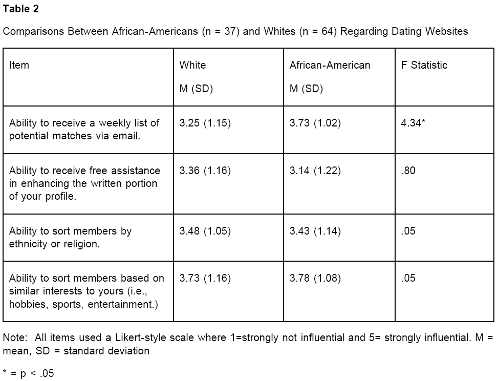 icommercecentral-Comparisons-Between-African-Americans