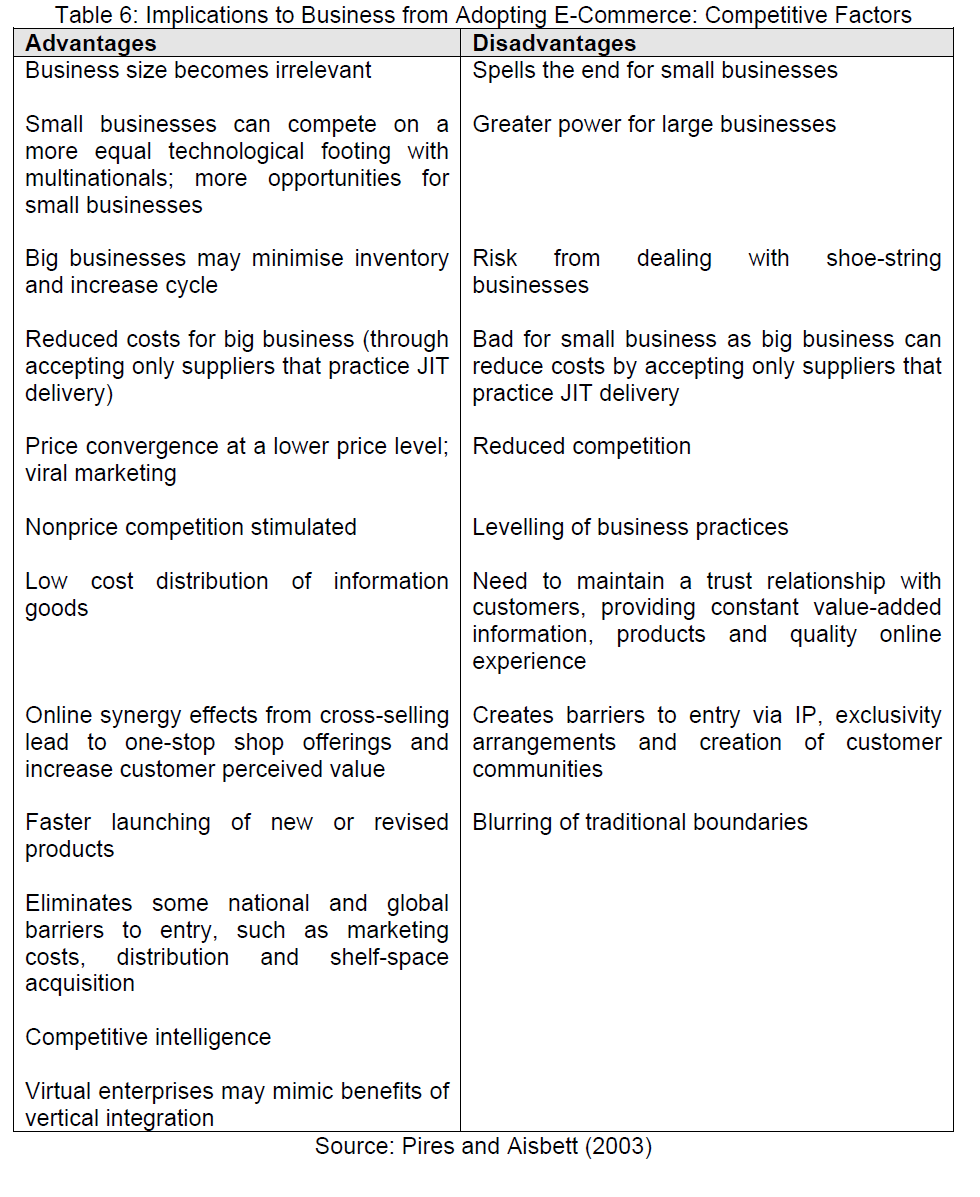 icommercecentral-Competitive-Factors