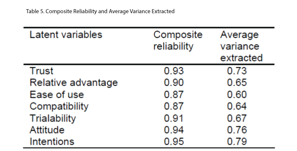 icommercecentral-Composite-Reliability