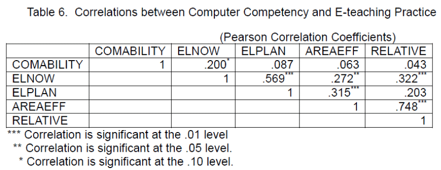 icommercecentral-Computer-Competency