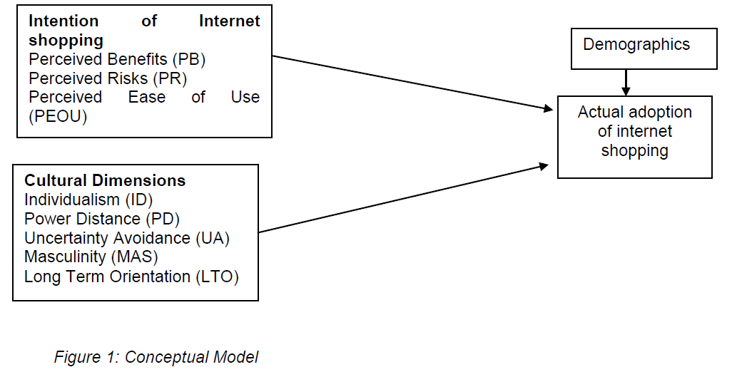 icommercecentral-Conceptual-Model
