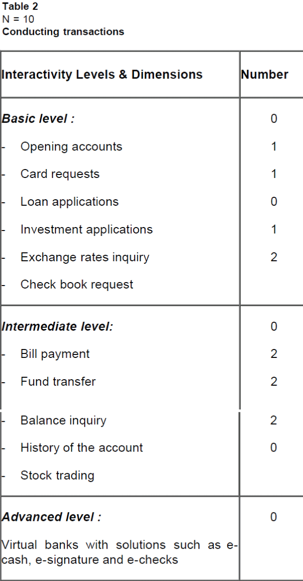 icommercecentral-Conducting-transactions