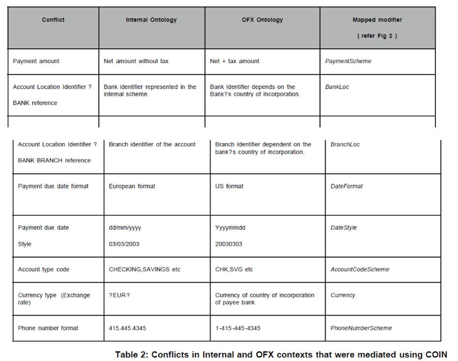 icommercecentral-Conflicts-Internal