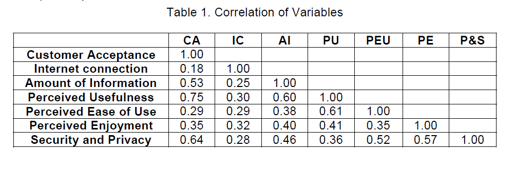 icommercecentral-Correlation-Variables
