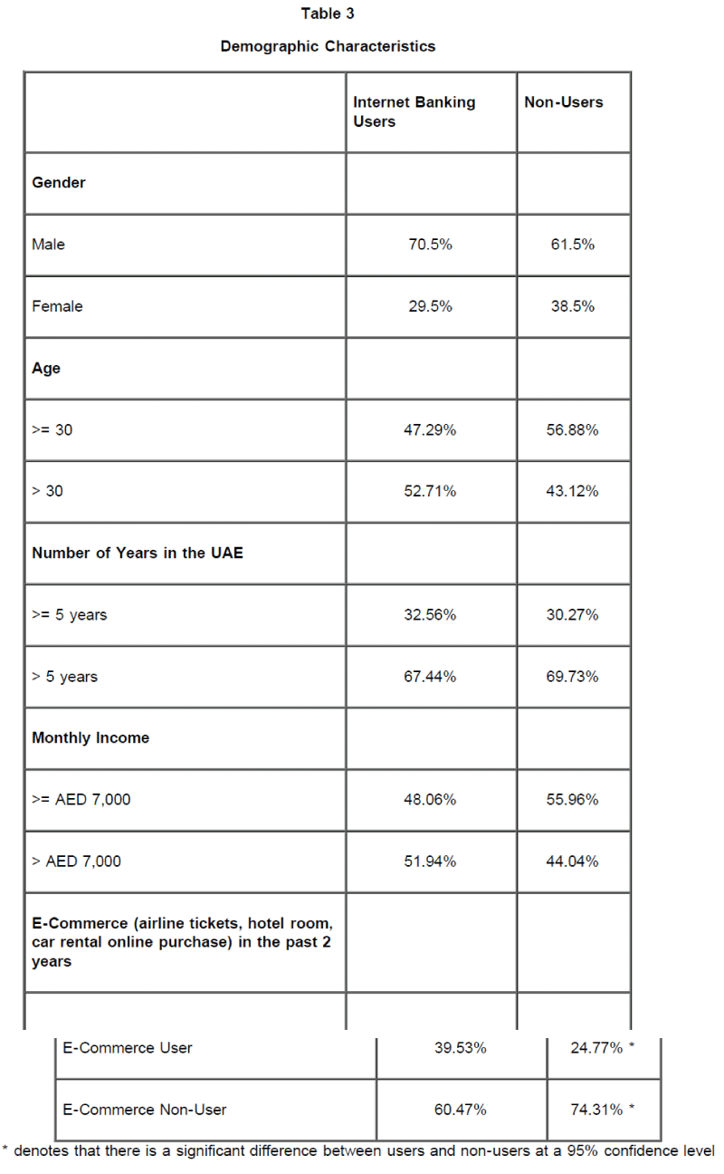 icommercecentral-Demographic