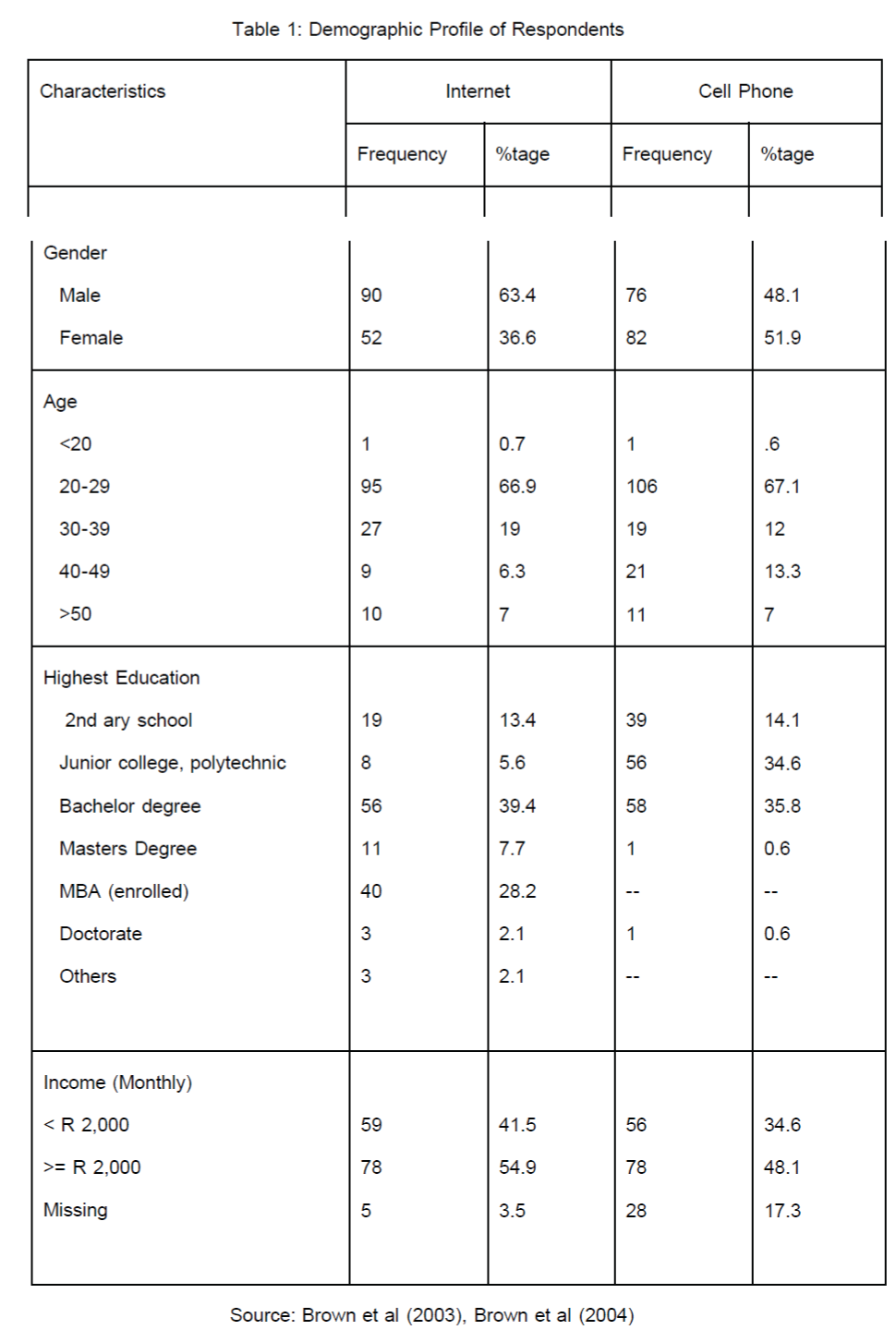 icommercecentral-Demographic-Profile