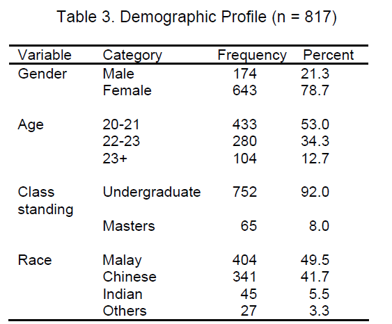 icommercecentral-Demographic-Profile