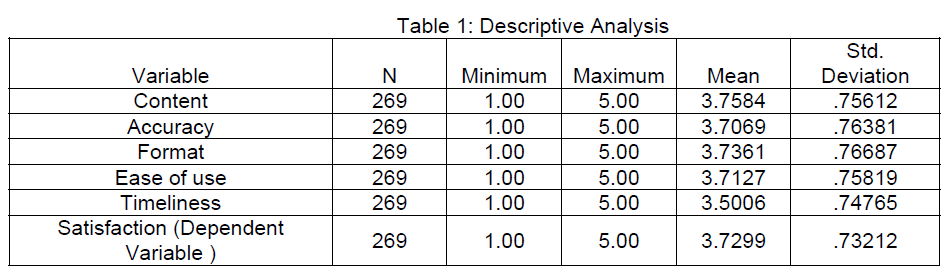 icommercecentral-Descriptive-Analysis