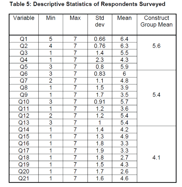 icommercecentral-Descriptive-Statistics