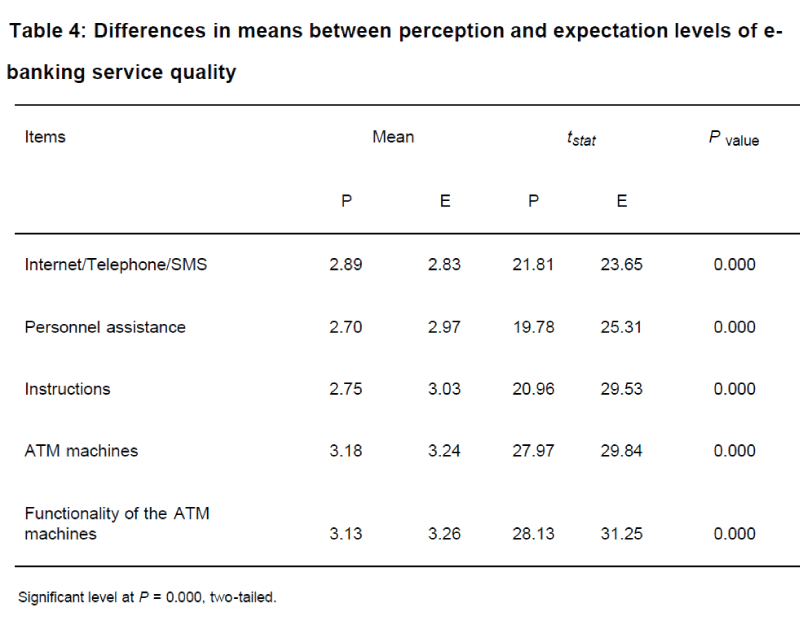 icommercecentral-Differences-means