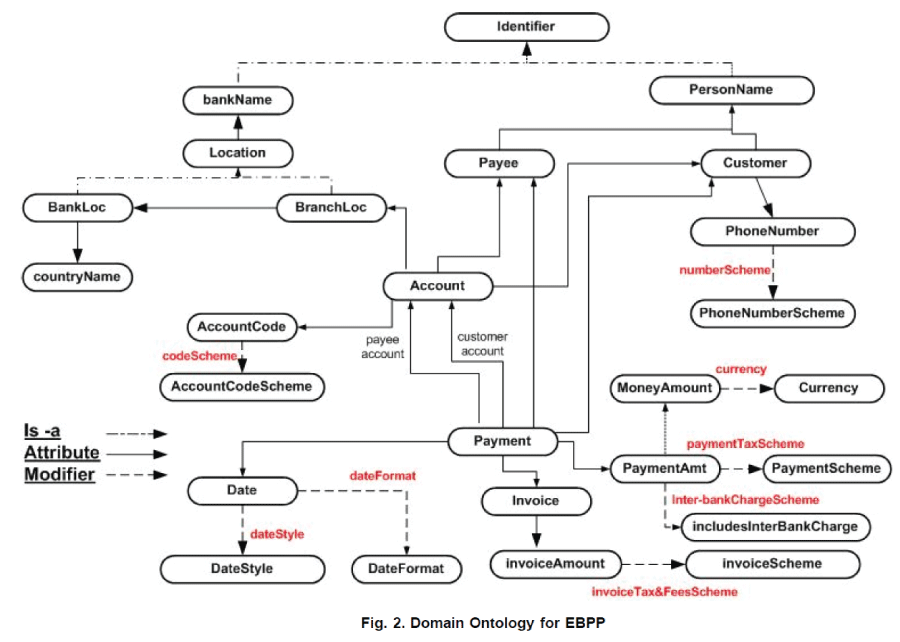 icommercecentral-Domain-Ontology