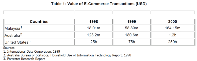 icommercecentral-E-Commerce-Transactions