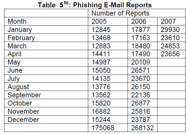 icommercecentral-E-Mail-Reports