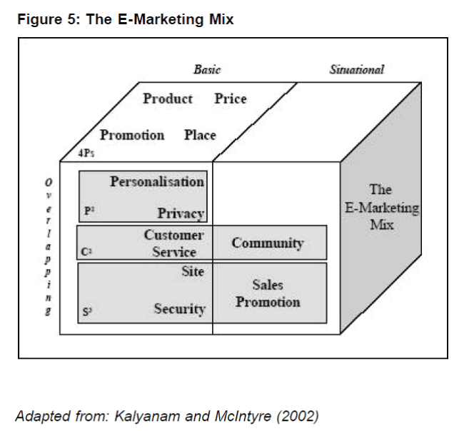 icommercecentral-E-Marketing