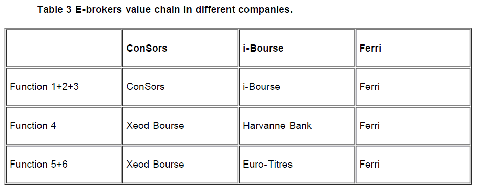 icommercecentral-E-brokers-value-chain