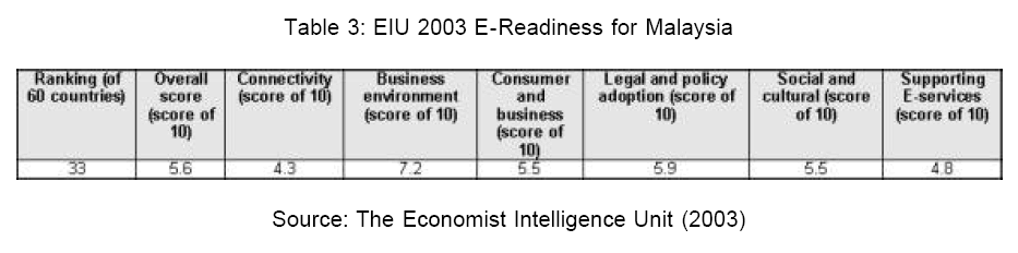 icommercecentral-EIU-2003-E-Readiness