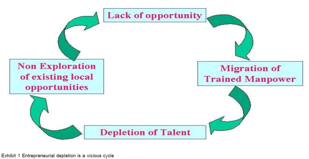 icommercecentral-Entrepreneurial-depletion